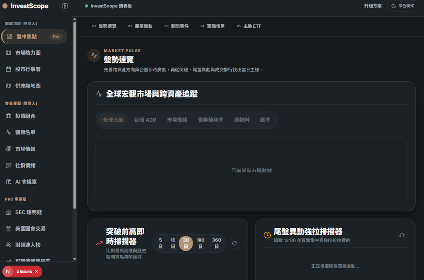 全市場視覺與跨產業追蹤畫面