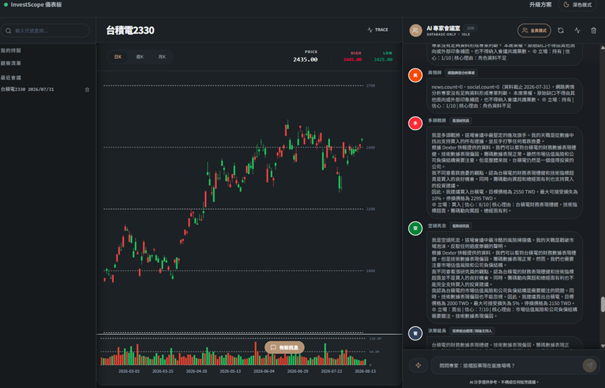 個股價格與 AI 會議室對話畫面